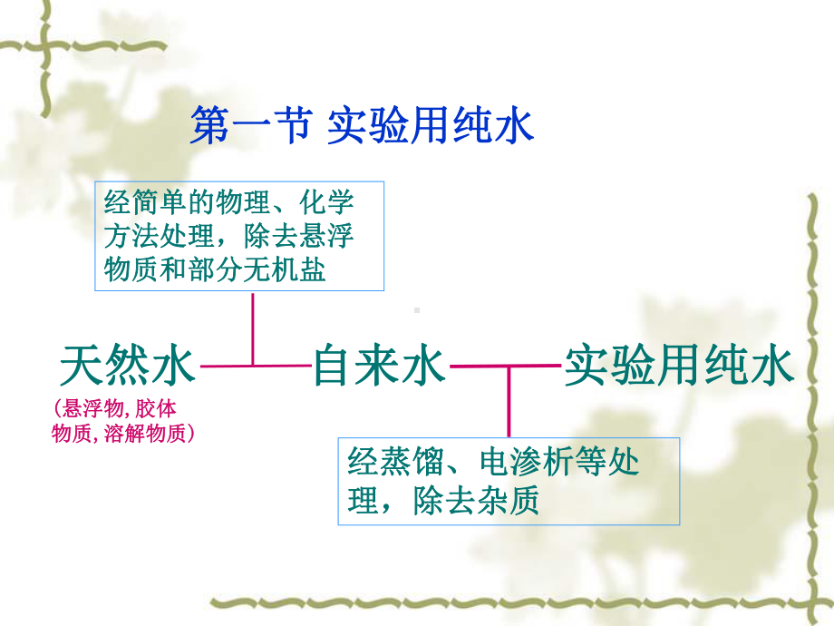 生物化学检验实验室基本知识汇编课件.ppt_第3页