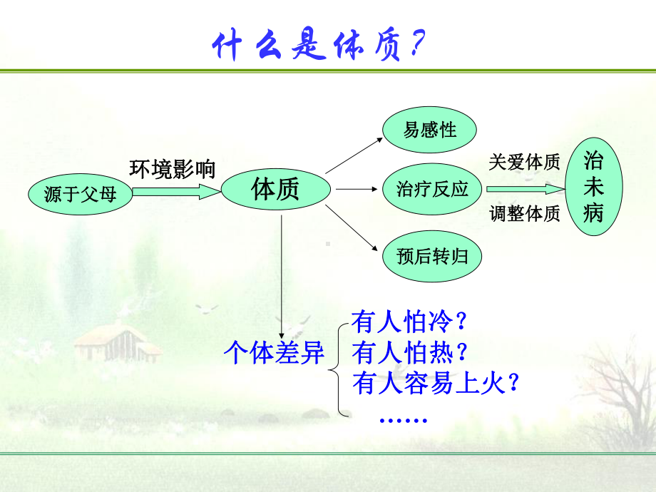 中医体质养生湿热课件.ppt_第1页