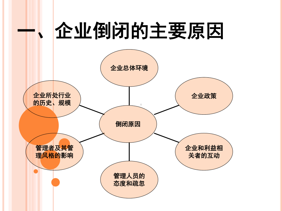 企业破产原因资料课件.ppt_第2页