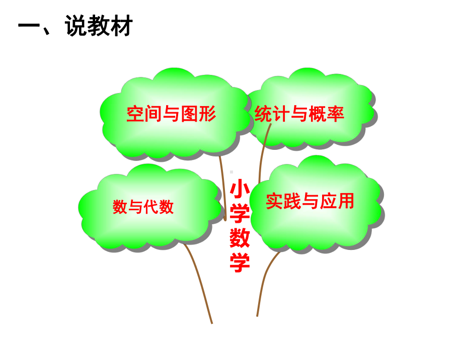 《百分数的意义》说课设计课件.ppt_第3页