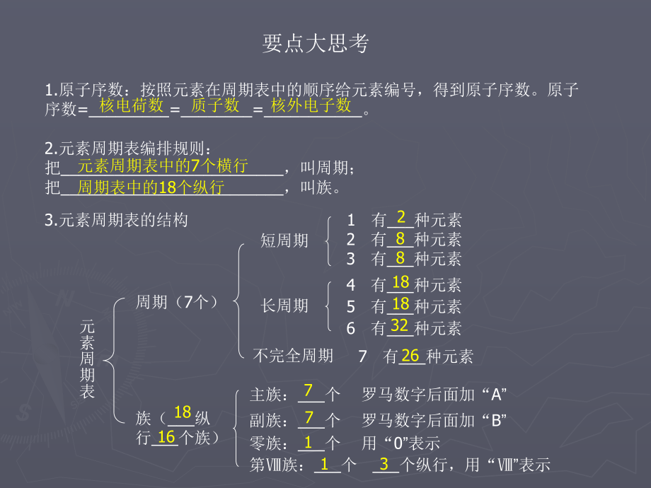 专题一一元素周期表及其应用课件.pptx_第2页