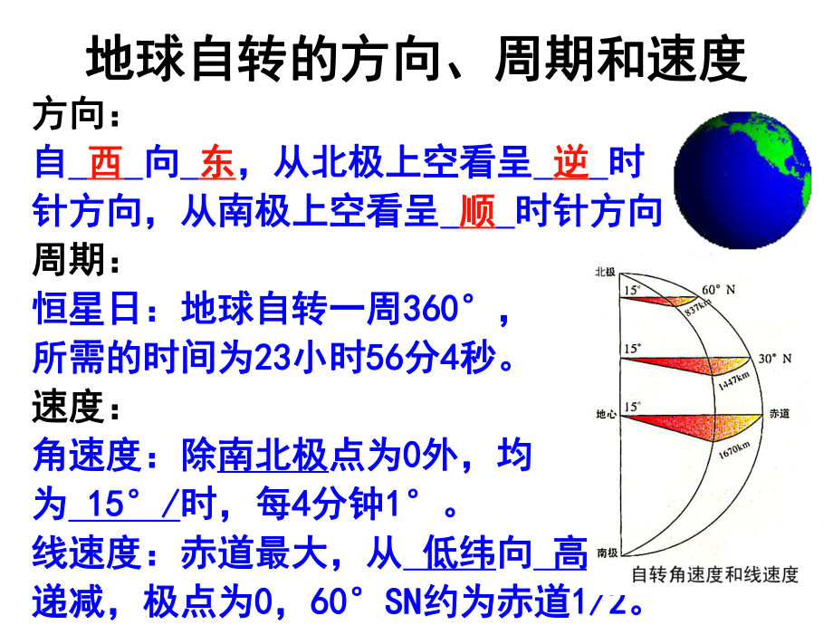 地球运动-1-晨昏线与日照图课件.ppt_第2页