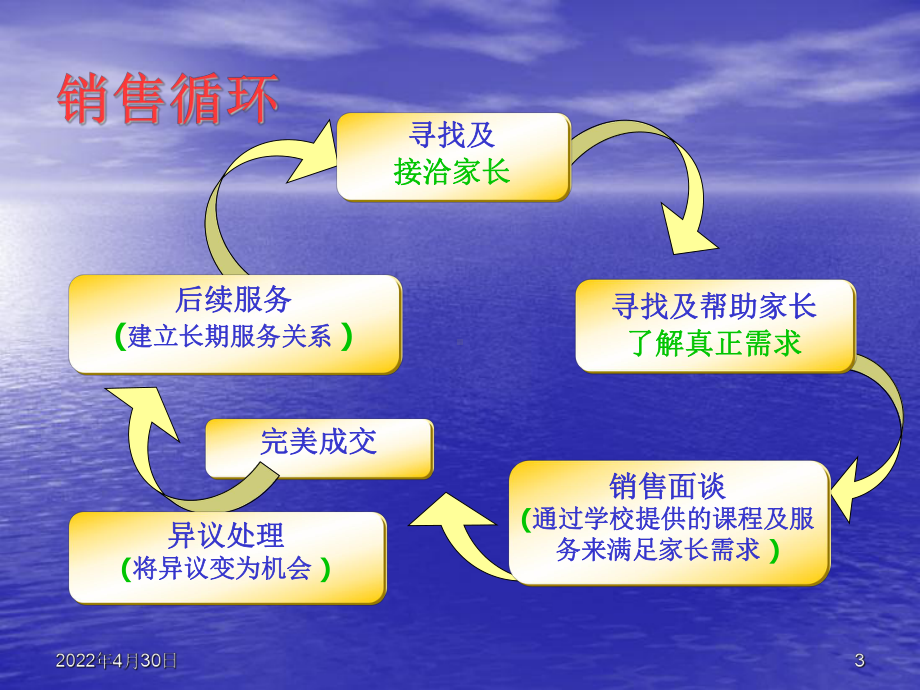 幼儿园教师沟通技巧PPT讲稿课件.ppt_第3页