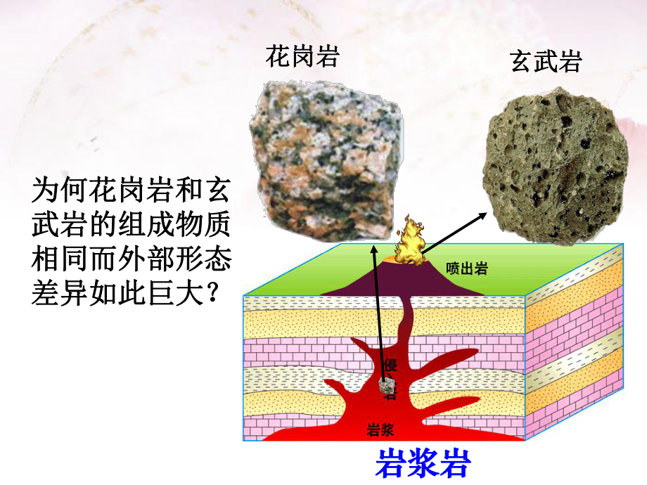 岩石圈的物质循环全解课件.ppt_第3页