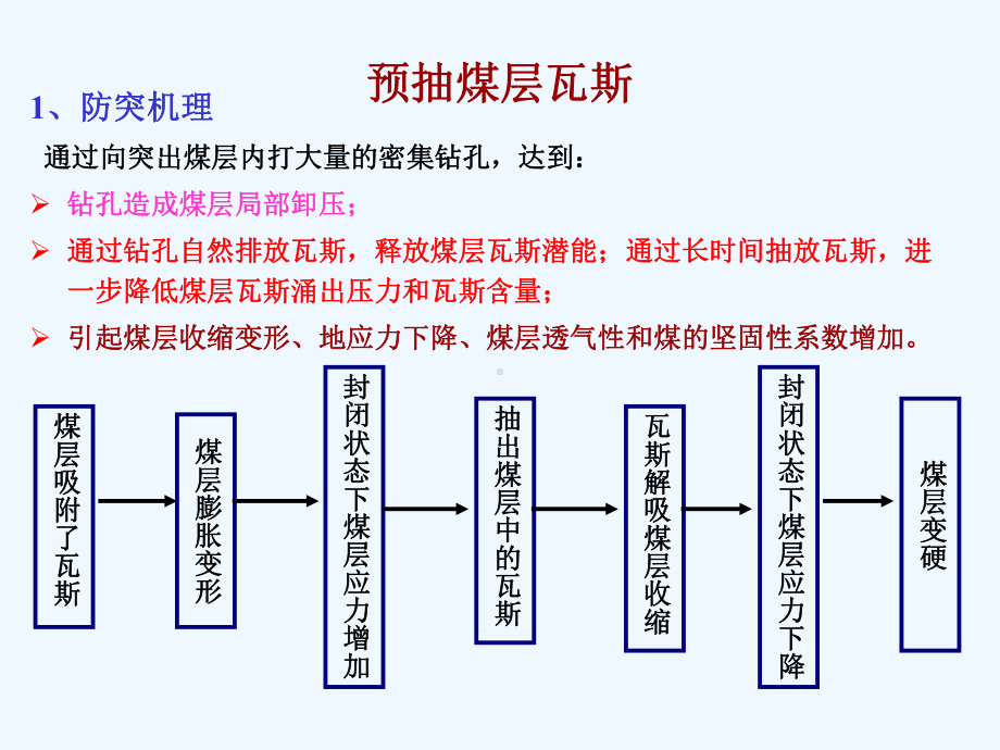 区域措施-预抽瓦斯课件.ppt_第1页