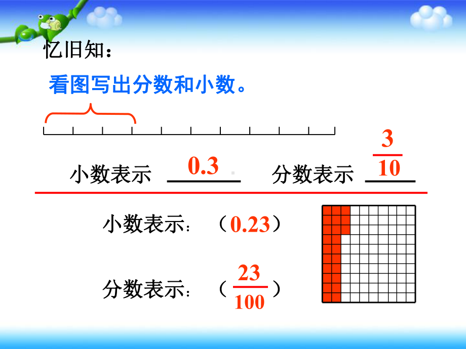 《分数和小数的互化》公开课.课件.ppt_第2页