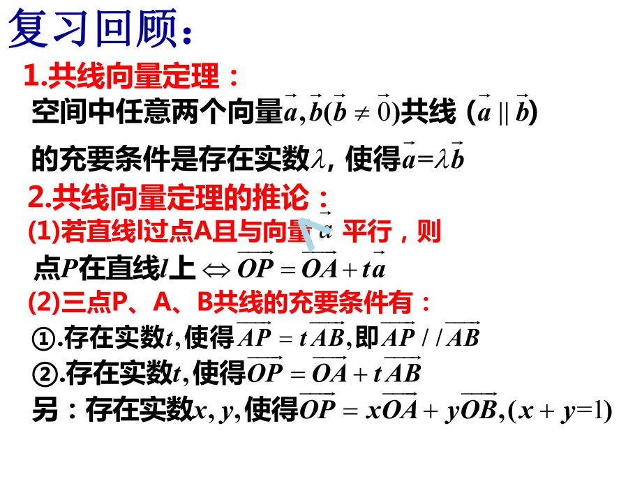 《空间向量的数量积运算》课件.ppt_第2页