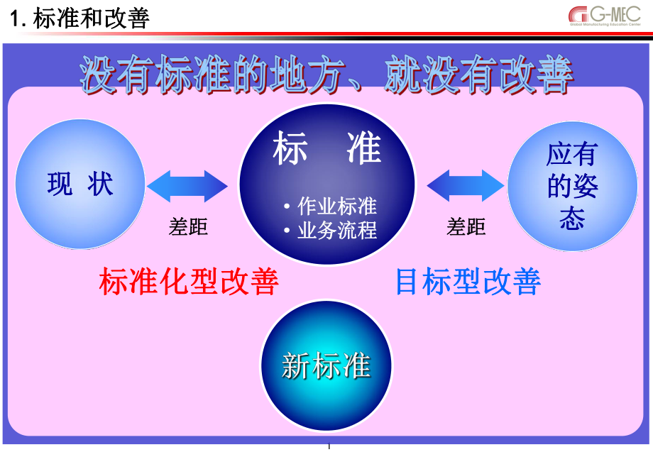 业务流程培训PPT精选.ppt_第2页