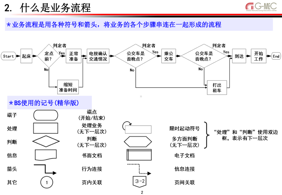 业务流程培训PPT精选.ppt_第3页