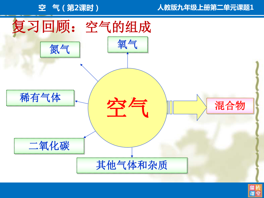 （人教版）九年级化学上册：第2单元-课题1-空气(第2课时)(共15张PPT)课件.pptx_第2页