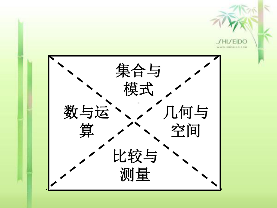 幼儿园讲座ppt-《比较与测量核心经验解读(一)》课件.ppt_第2页