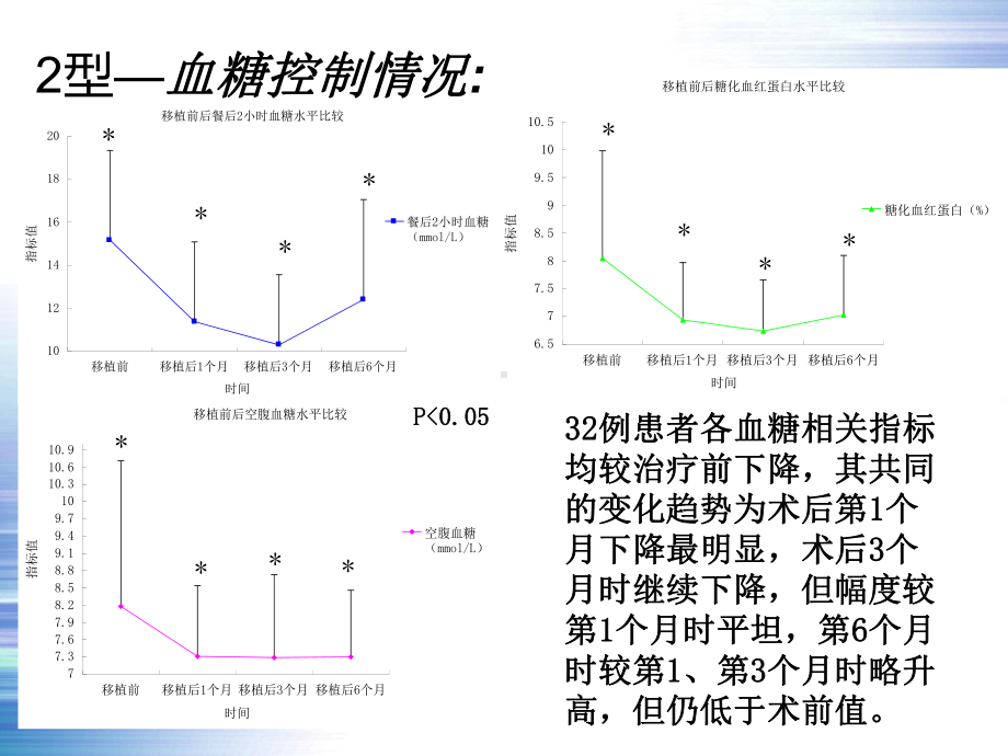 干细胞移植治疗糖尿病课件.ppt_第3页