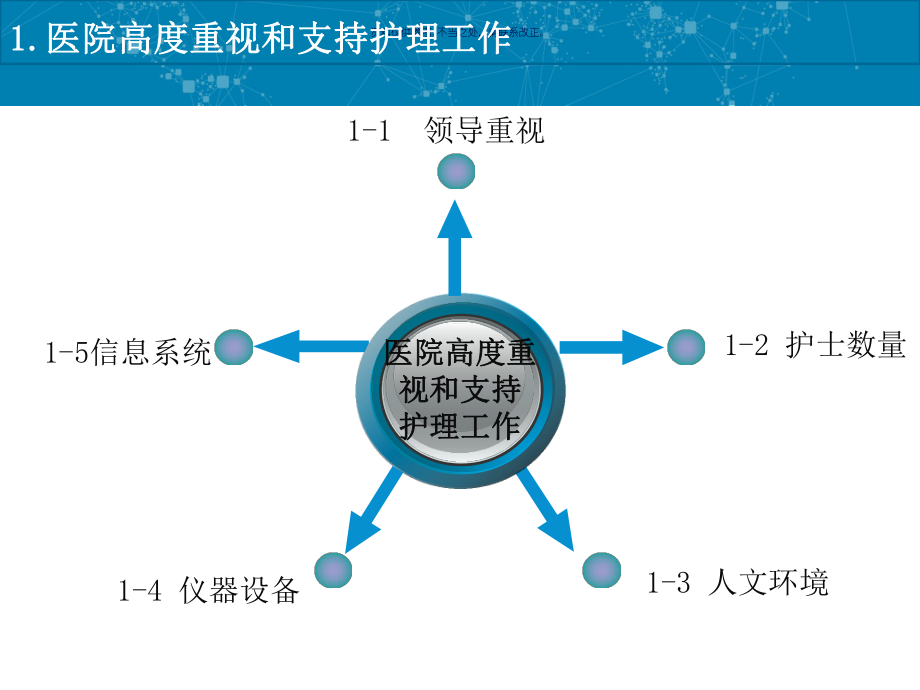 医院门诊部优质护理服务评价标准课件.ppt_第3页