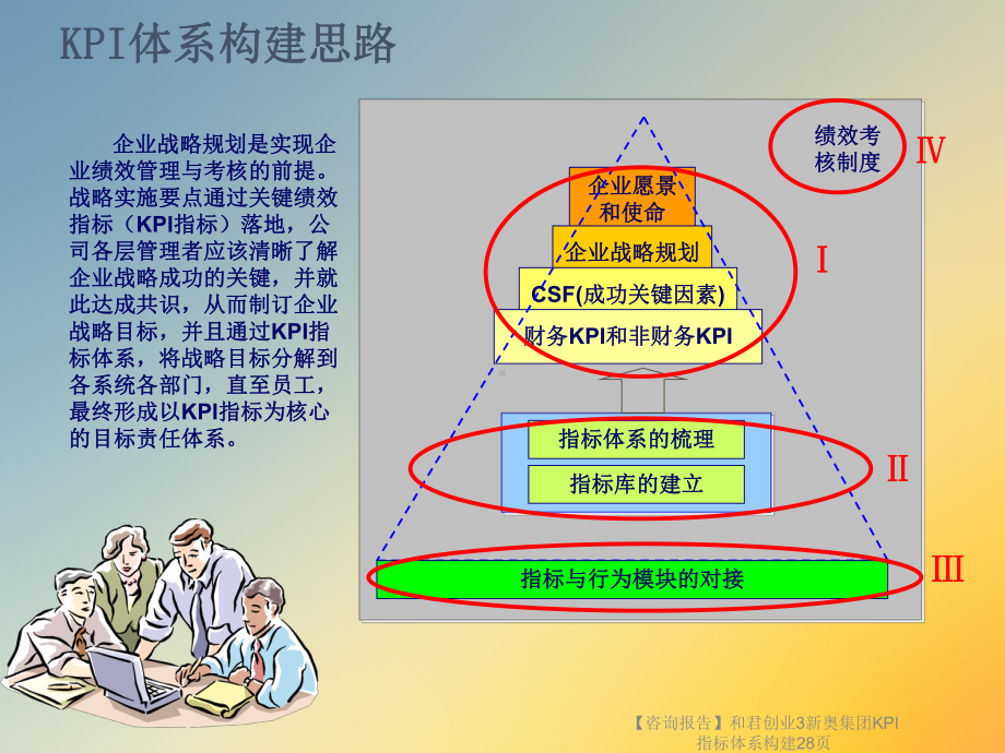 （咨询报告）某集团KPI指标体系构建28页课件.ppt_第3页