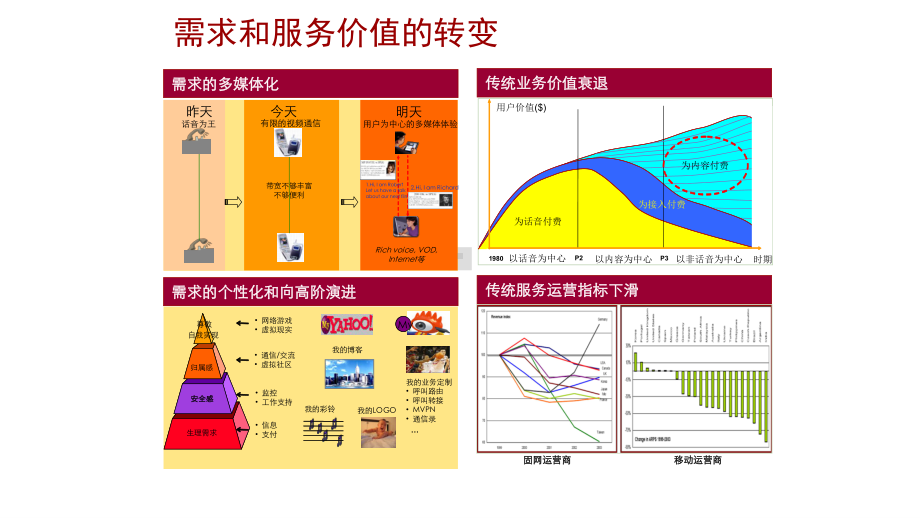 全球电信业现状及总体发展趋势分析课件.ppt_第3页