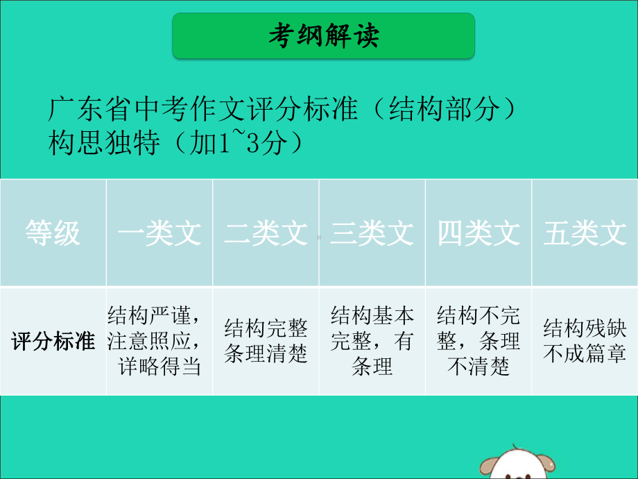 广东省中考语文二轮复习第二部分中考作文得分点分项突破第三单元结构课件新人教版.ppt_第2页