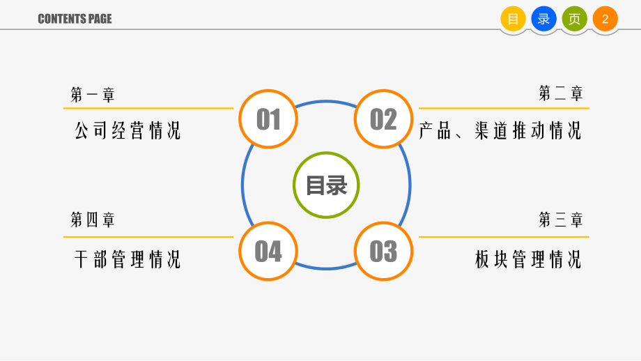 保险分公司经营汇报材料课件.pptx_第2页