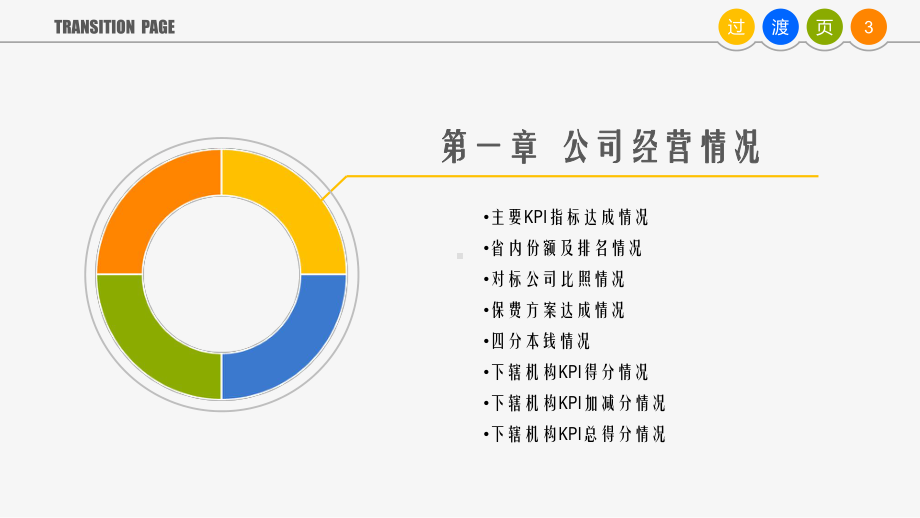 保险分公司经营汇报材料课件.pptx_第3页