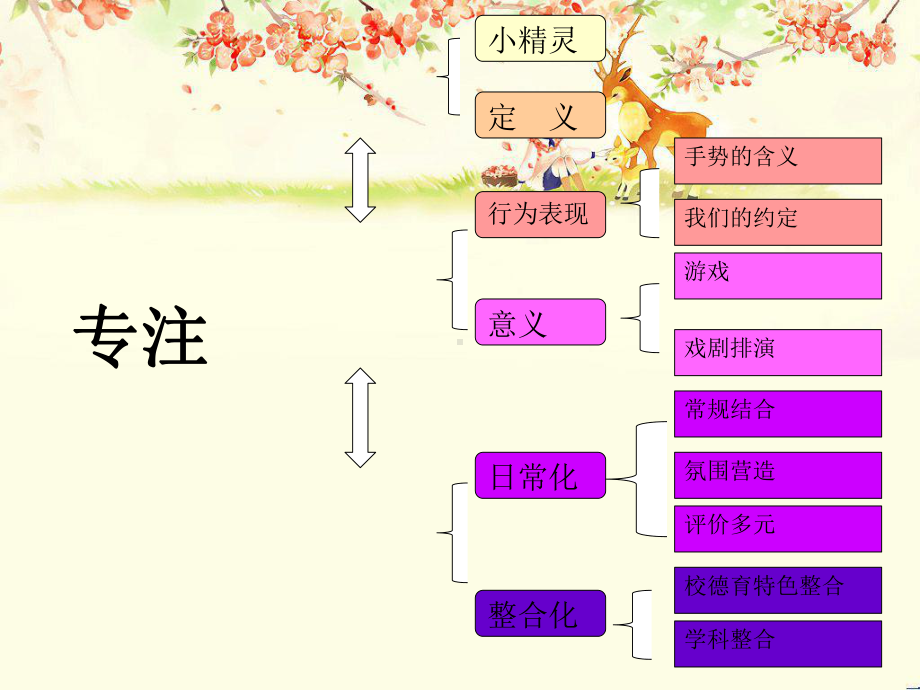 品格第一之专注力培养(课堂PPT)课件.ppt_第2页