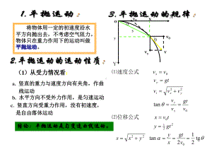 平抛运动规律课件.ppt