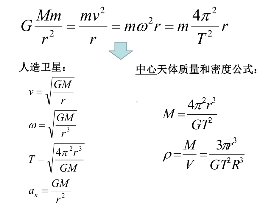 万有引力重难点深度分析(绝对透)资料课件.ppt_第2页