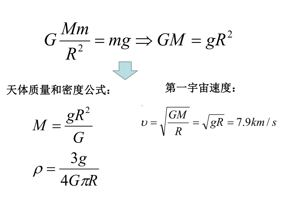 万有引力重难点深度分析(绝对透)资料课件.ppt_第3页