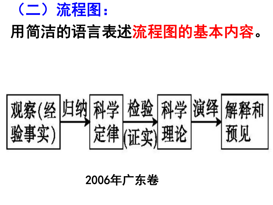 图文转换之框架构思图公开课课件.ppt_第2页