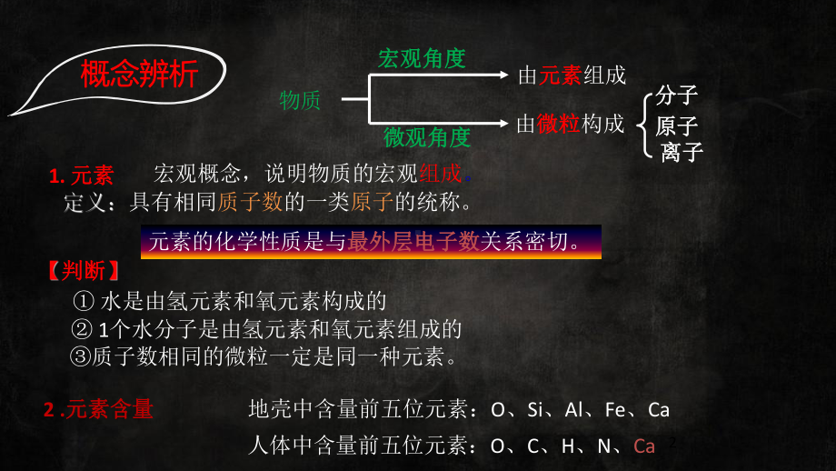 （人教版）九年级化学专题复习：物质的组成、构成及分类(共16张PPT)课件.pptx_第2页