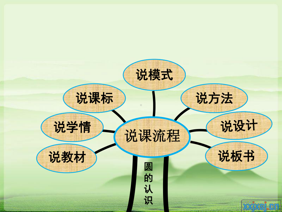 圆的认识说课六年级课件.ppt_第2页