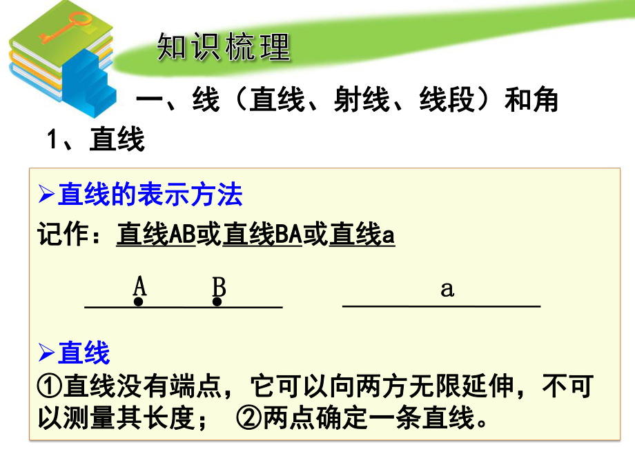 《图形的认识与测量》知识梳理及典型例题课件.ppt_第3页