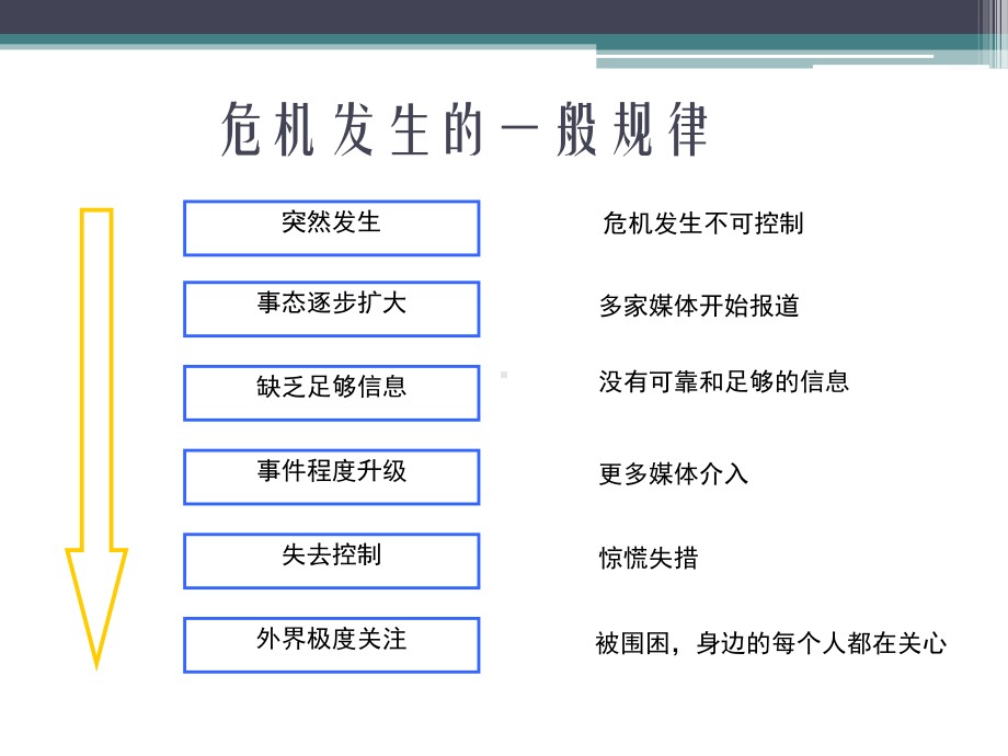 企业危机公关原理制度和流程课件.ppt_第3页