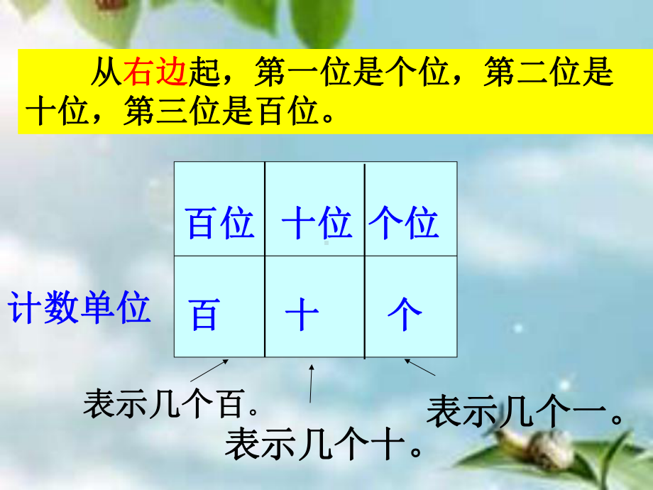 一年级下册数学第四单元的整理与复习.ppt课件.ppt_第2页