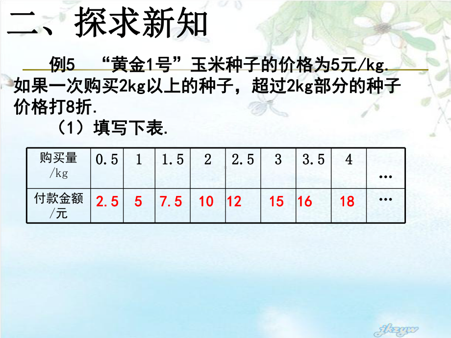 一次函数(分段函数)教程课件.ppt_第3页