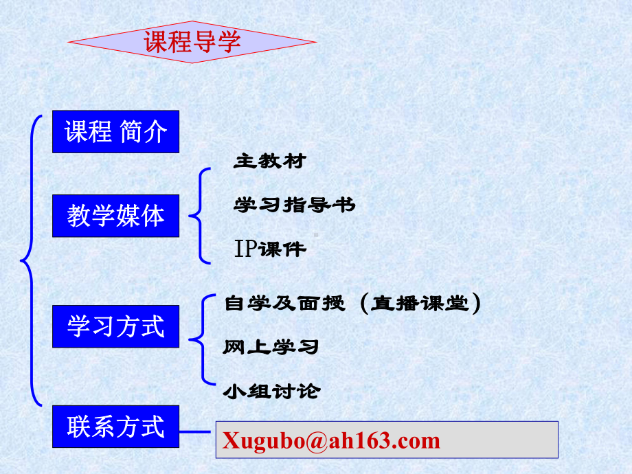 国民经济核算课件.ppt_第2页