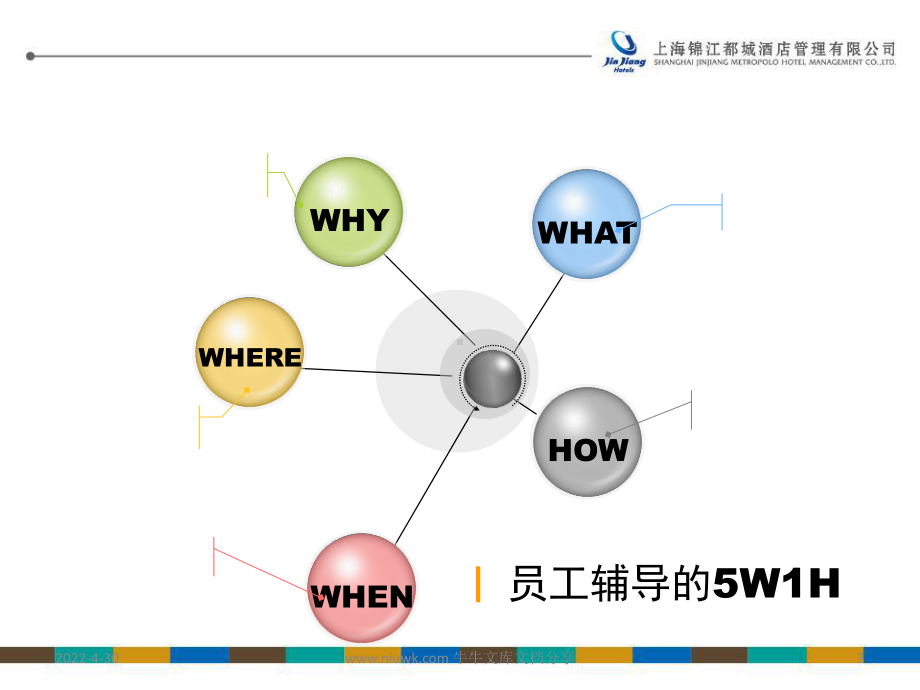 员工辅导与激励课件.pptx_第3页