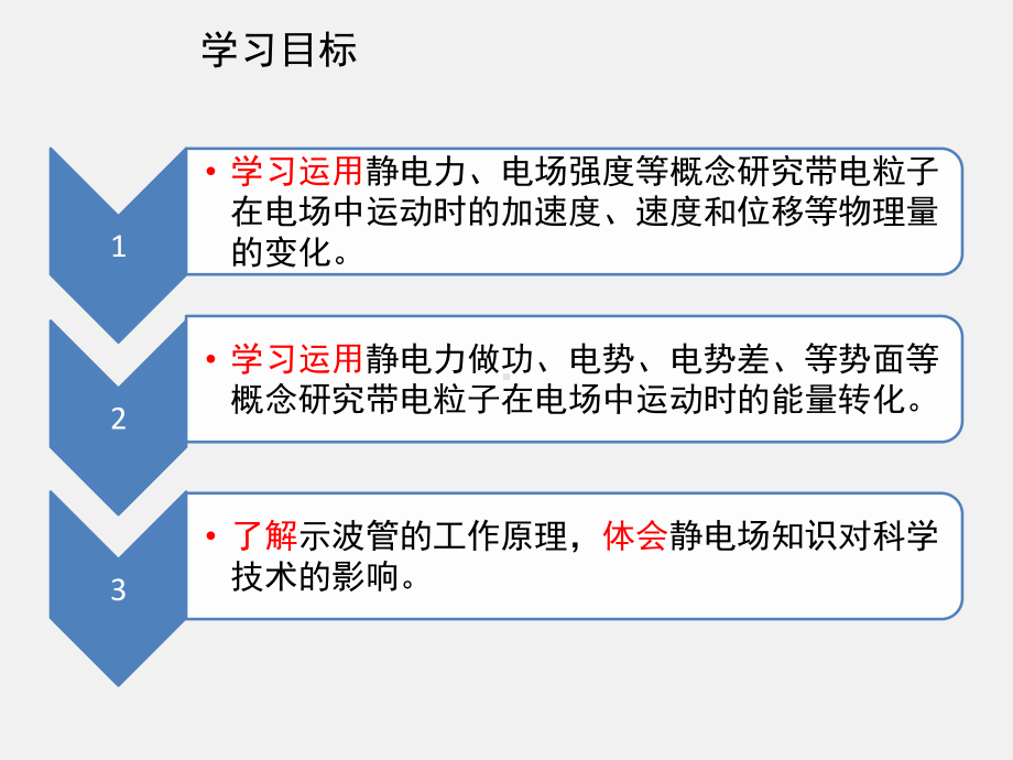 人教版高中物理选修3—1第1章第9节带电粒子在电场中的运动-(1)课件.ppt_第3页