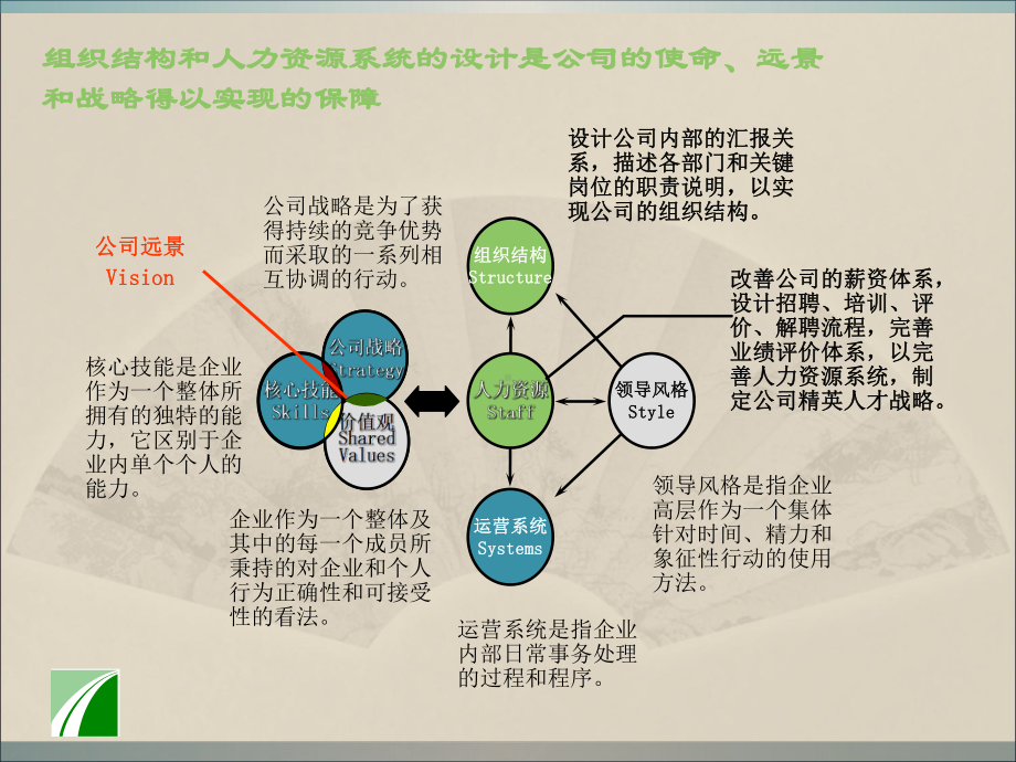 员工培训精品资料课件.ppt_第3页