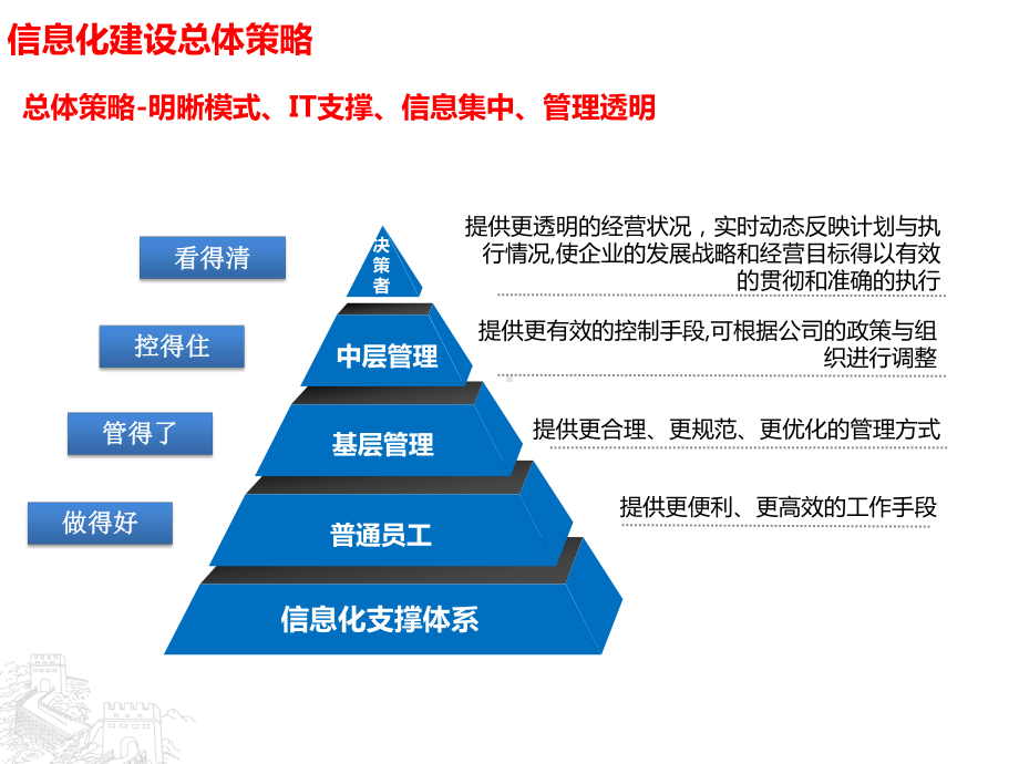 企业财务信息化管理能力(训练)课件.pptx_第3页