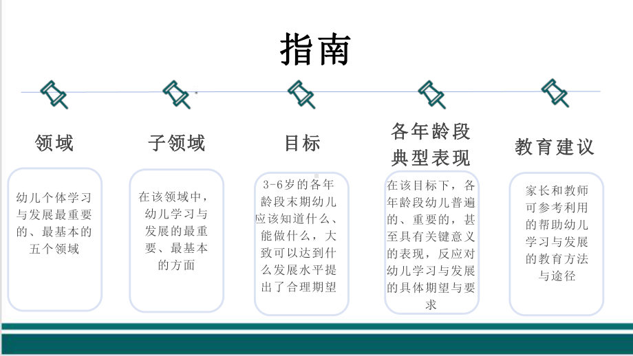 3-6岁儿童发展指南-健康领域PPT课件（带内容）.ppt_第2页