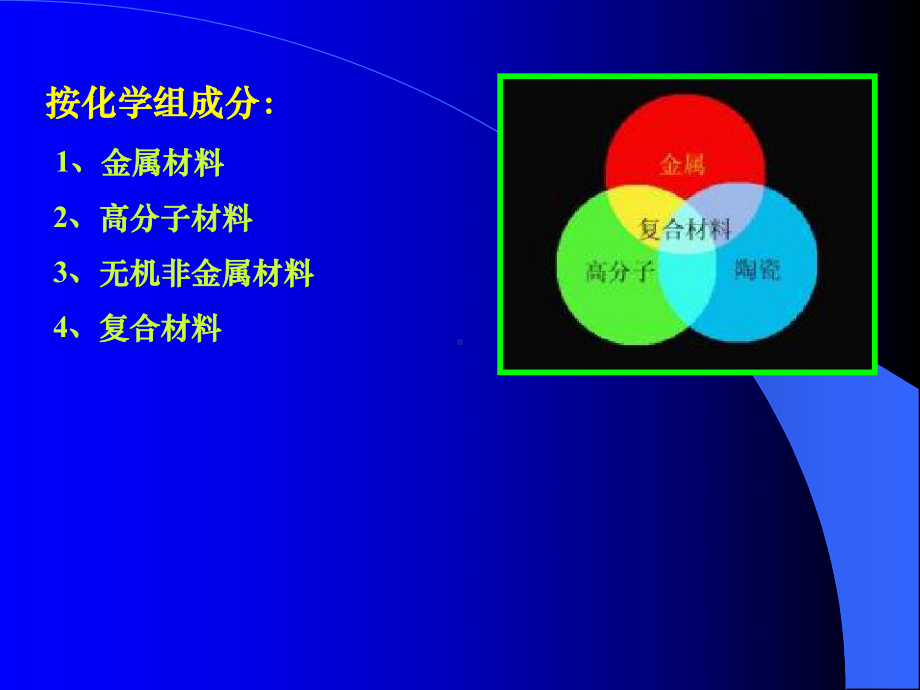 工程材料的分类与性能课件.ppt_第3页