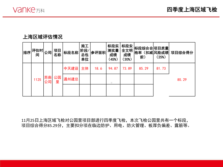 四季度飞检总结和提升措施PPT精选.ppt_第3页