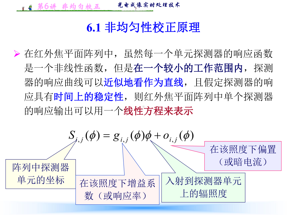 光电成像-非均匀性校正资料课件.ppt_第2页