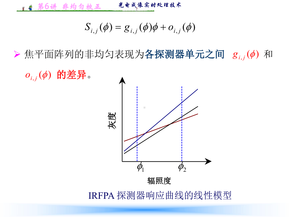 光电成像-非均匀性校正资料课件.ppt_第3页