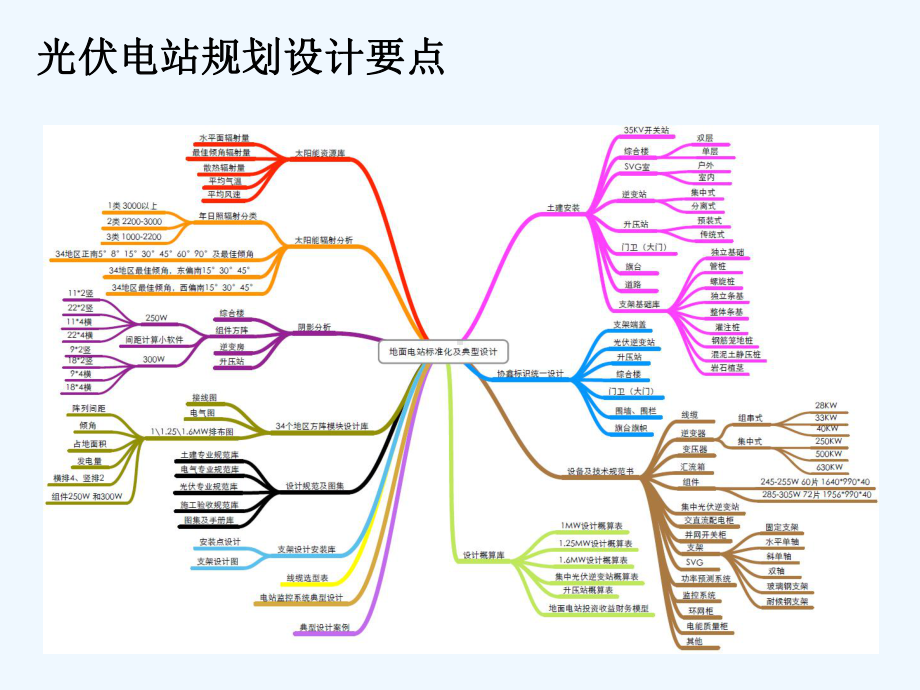 光伏农业大棚设计-PPT课件.ppt_第2页