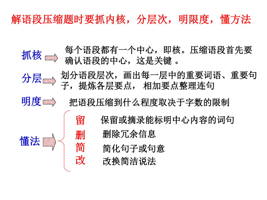 压缩语段二轮复习研究报告课件.ppt_第3页