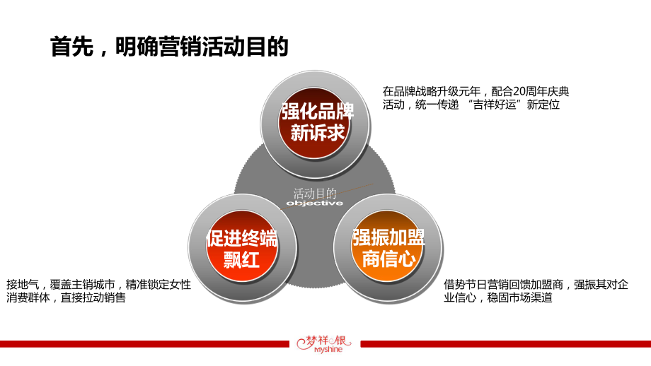 七夕特色营销活动方案ppt通用模板课件.pptx_第3页