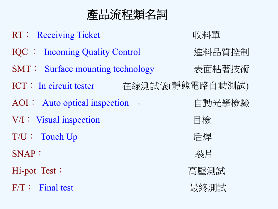 工厂术语解释课件.ppt_第3页