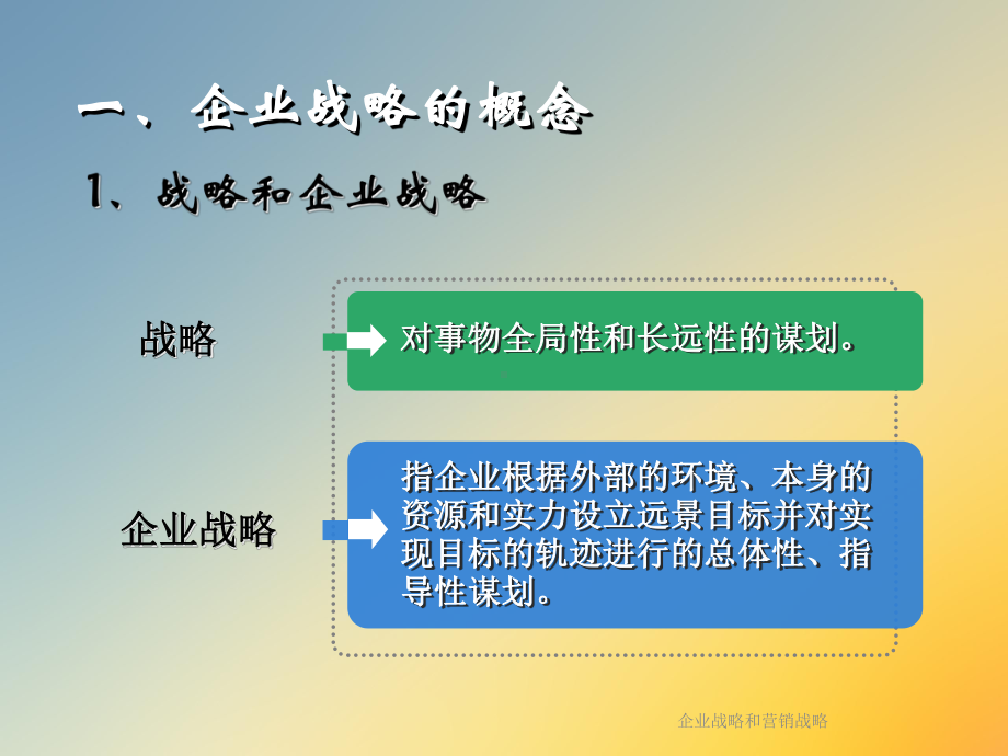 企业战略和营销战略课件.ppt_第3页