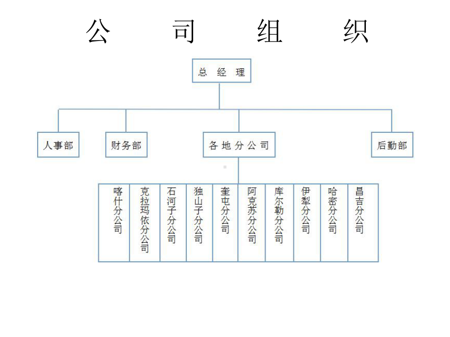 仓储项目展示资料课件.ppt_第2页