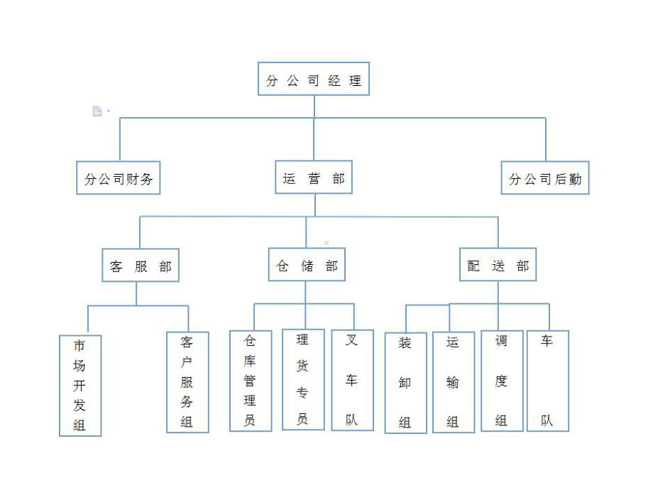 仓储项目展示资料课件.ppt_第3页